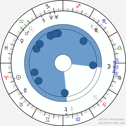 Kim Jonghyun horoscope, astrology, sign, zodiac, date of birth, instagram