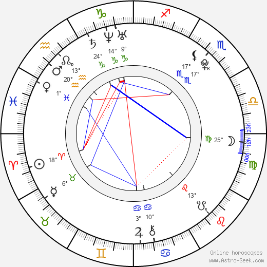 Kim Jonghyun birth chart, biography, wikipedia 2023, 2024