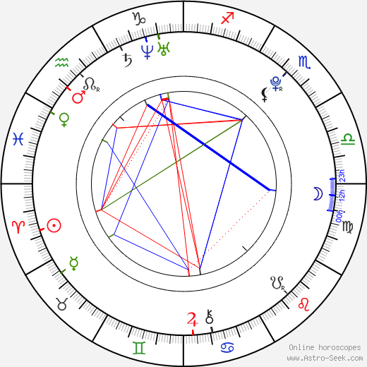 Kim Jonghyun birth chart, Kim Jonghyun astro natal horoscope, astrology