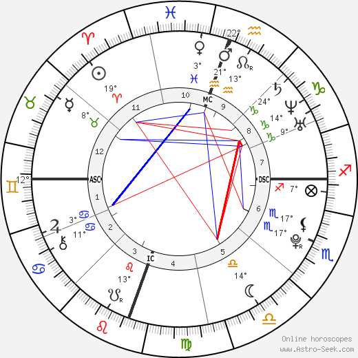 Kristen Stewart birth chart, biography, wikipedia 2023, 2024