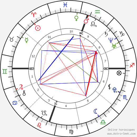 Robert Pattinson Natal Chart