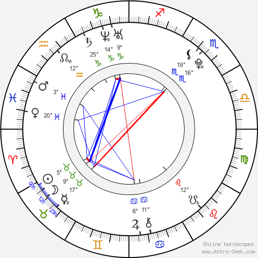 Lachlan Buchanan birth chart, biography, wikipedia 2024, 2025