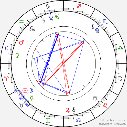 Lachlan Buchanan birth chart, Lachlan Buchanan astro natal horoscope, astrology