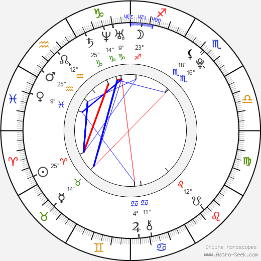 Lily Carter birth chart, biography, wikipedia 2024, 2025