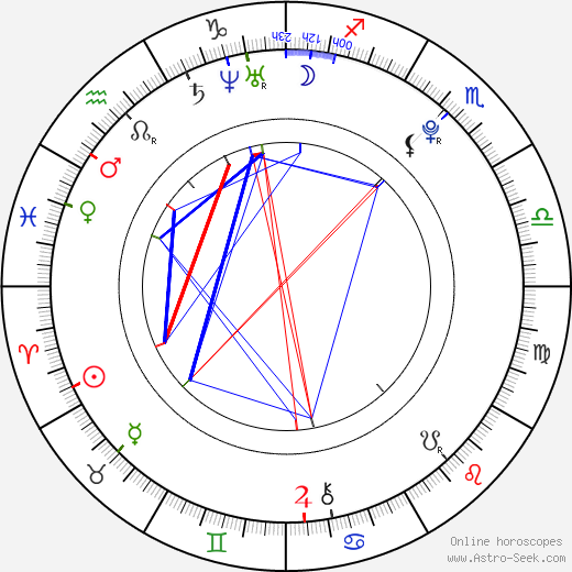 Lily Carter birth chart, Lily Carter astro natal horoscope, astrology