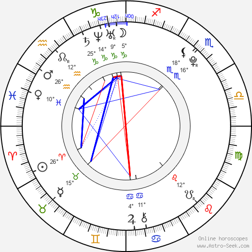 Lily Loveless birth chart, biography, wikipedia 2023, 2024