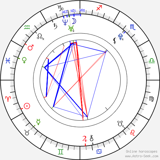 Lily Loveless birth chart, Lily Loveless astro natal horoscope, astrology