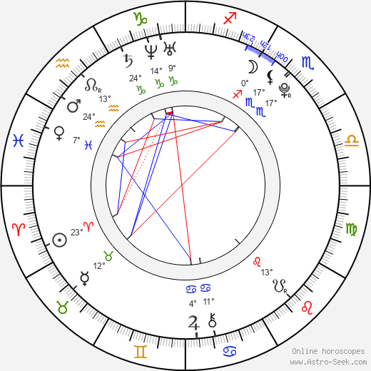 Lodovica Comello birth chart, biography, wikipedia 2024, 2025