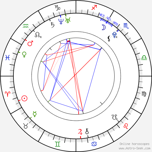 Lodovica Comello birth chart, Lodovica Comello astro natal horoscope, astrology