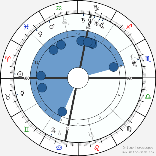 Lorraine Nicholson wikipedia, biography, birth chart, instagram Lorraine Nicholson wikipedia, horoscope, astrology, instagram