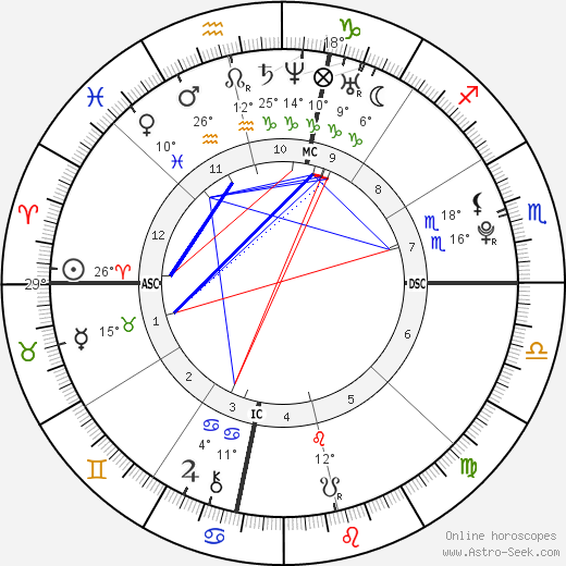 Lorraine Nicholson birth chart, biography, wikipedia 2024, 2025