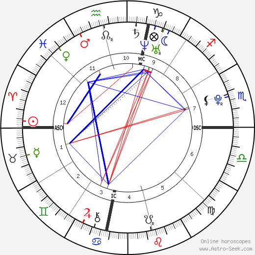 Lorraine Nicholson birth chart, Lorraine Nicholson astro natal horoscope, astrology