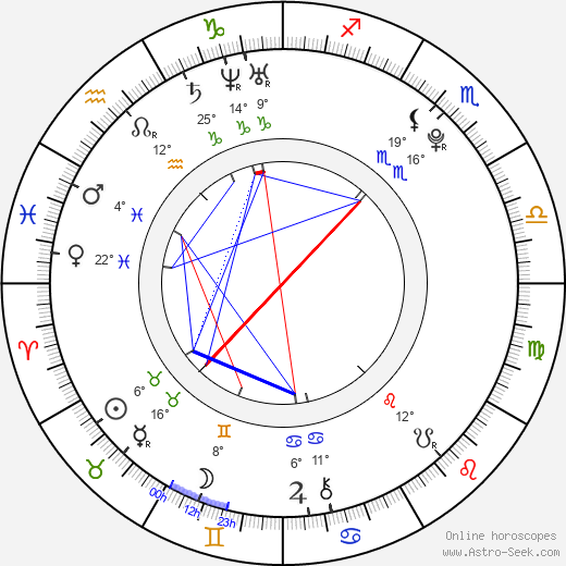 Lou de Laâge birth chart, biography, wikipedia 2024, 2025