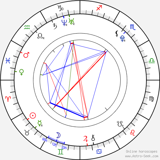 Lou de Laâge birth chart, Lou de Laâge astro natal horoscope, astrology