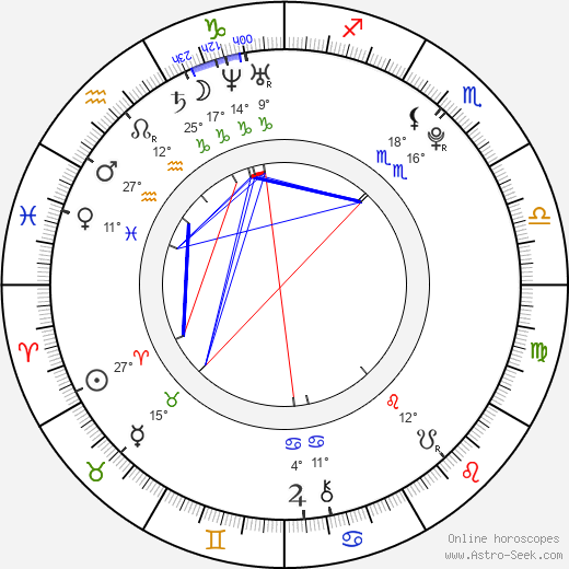 Lukáš Mareček birth chart, biography, wikipedia 2024, 2025