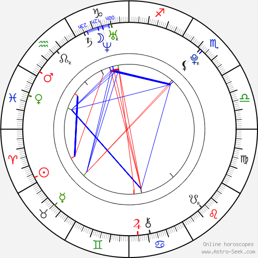 Lukáš Mareček birth chart, Lukáš Mareček astro natal horoscope, astrology