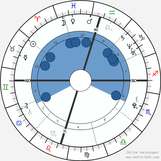 Machine Gun Kelly wikipedia, biography, birth chart, instagram Machine Gun Kelly wikipedia, horoscope, astrology, instagram