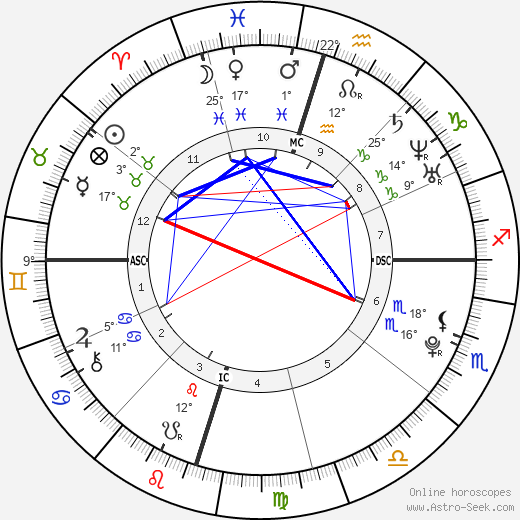 Machine Gun Kelly birth chart, biography, wikipedia 2023, 2024