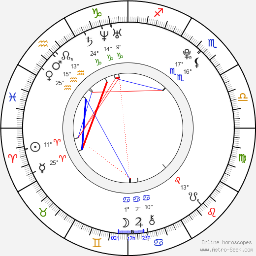 Marissa Ghavami birth chart, biography, wikipedia 2023, 2024