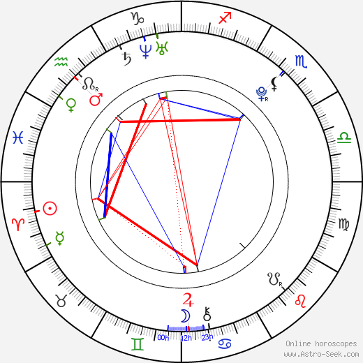 Marissa Ghavami birth chart, Marissa Ghavami astro natal horoscope, astrology
