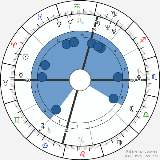 Marston Hefner wikipedia, horoscope, astrology, instagram