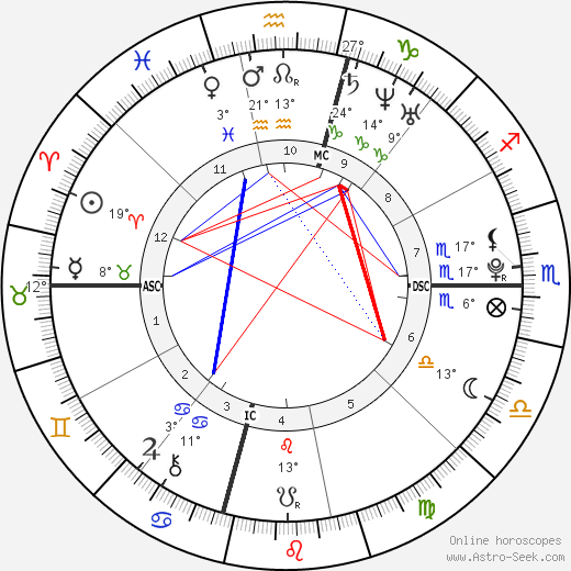 Marston Hefner birth chart, biography, wikipedia 2024, 2025