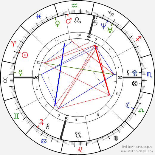 Marston Hefner birth chart, Marston Hefner astro natal horoscope, astrology