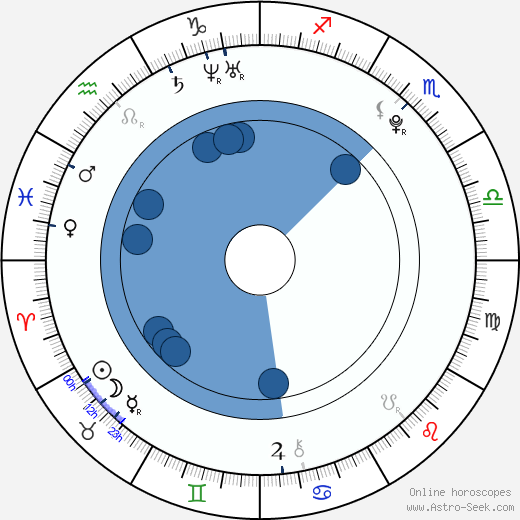 Meghann Fahy wikipedia, biography, birth chart, instagram Meghann Fahy wikipedia, horoscope, astrology, instagram