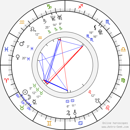 Meghann Fahy birth chart, biography, wikipedia 2024, 2025