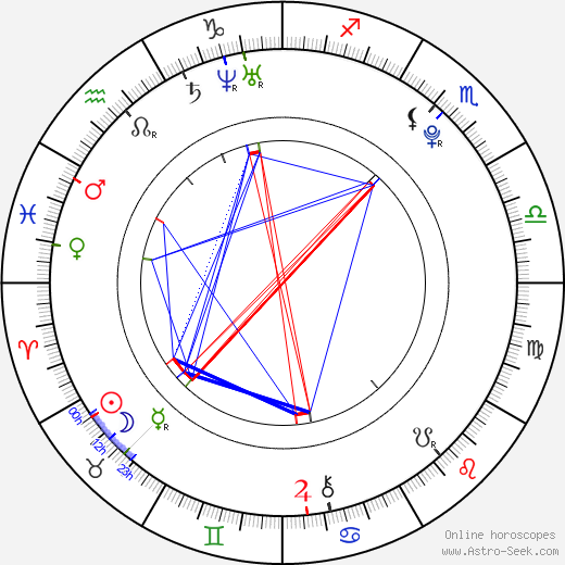 Meghann Fahy birth chart, Meghann Fahy astro natal horoscope, astrology