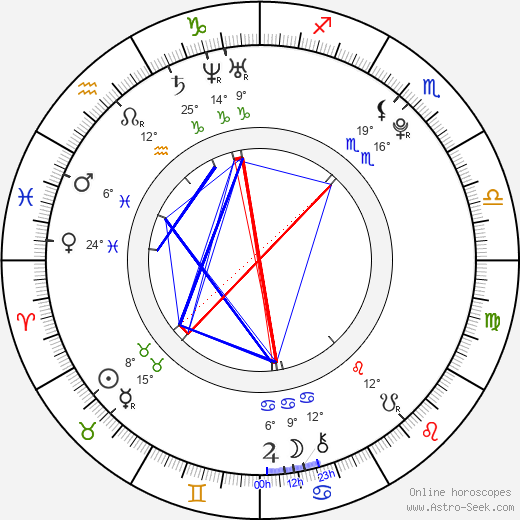 Miriam Bittóvá birth chart, biography, wikipedia 2023, 2024