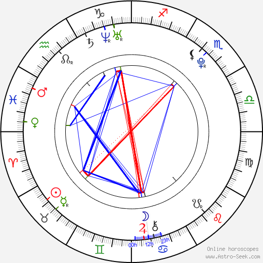 Miriam Bittóvá birth chart, Miriam Bittóvá astro natal horoscope, astrology