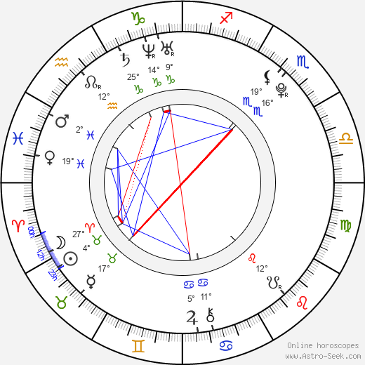 Mish Mosh birth chart, biography, wikipedia 2023, 2024