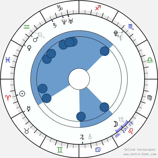 Morgane Slemp horoscope, astrology, sign, zodiac, date of birth, instagram
