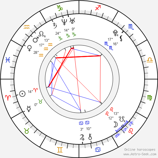 Morgane Slemp birth chart, biography, wikipedia 2024, 2025