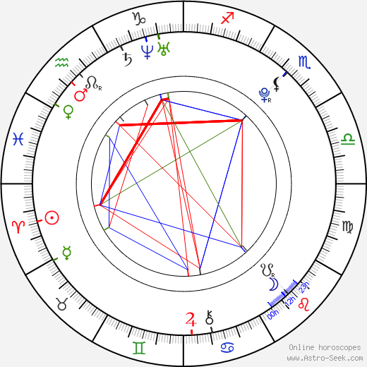 Morgane Slemp birth chart, Morgane Slemp astro natal horoscope, astrology