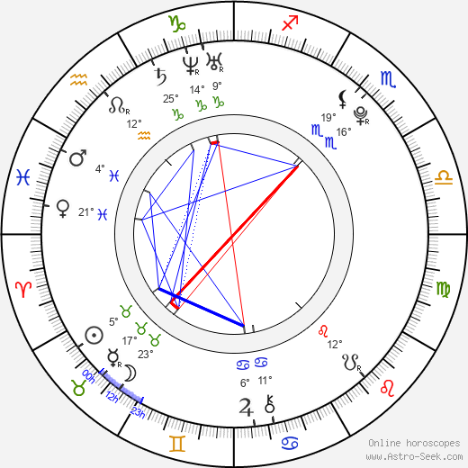 Nicole Novotná birth chart, biography, wikipedia 2024, 2025