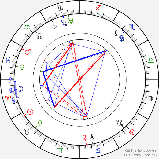 Patrik Husák birth chart, Patrik Husák astro natal horoscope, astrology