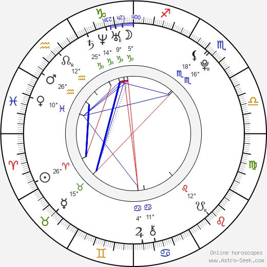 Senta-Sofia Delliponti birth chart, biography, wikipedia 2024, 2025
