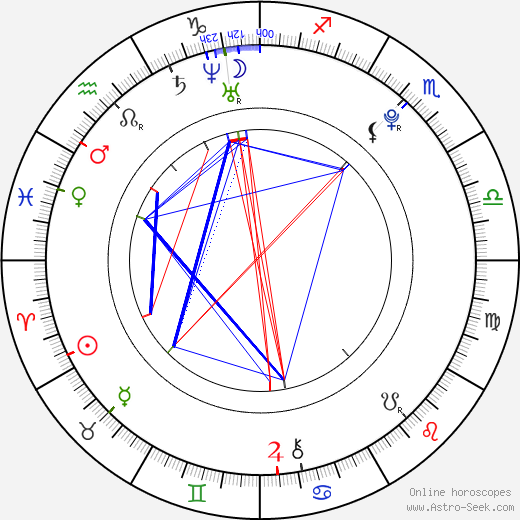 Senta-Sofia Delliponti birth chart, Senta-Sofia Delliponti astro natal horoscope, astrology