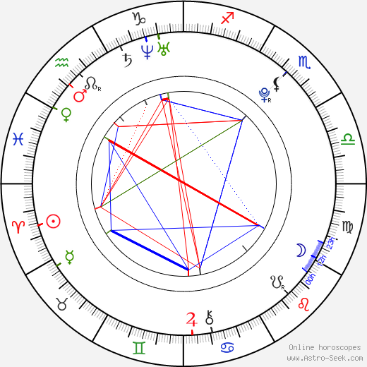 Seo Ye-ji birth chart, Seo Ye-ji astro natal horoscope, astrology