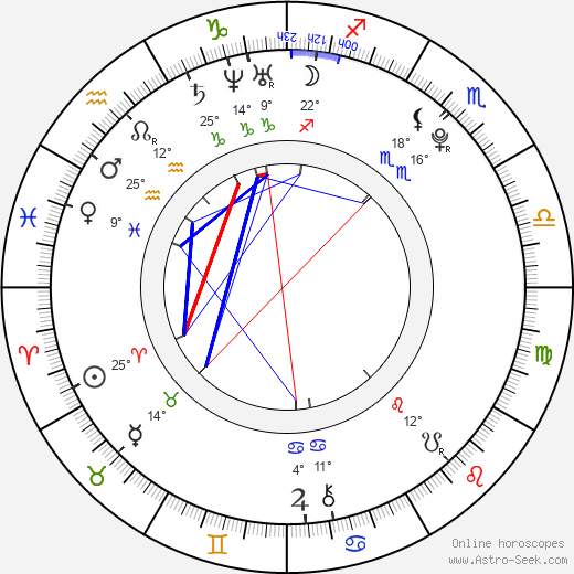Kovacs birth chart, biography, wikipedia 2024, 2025