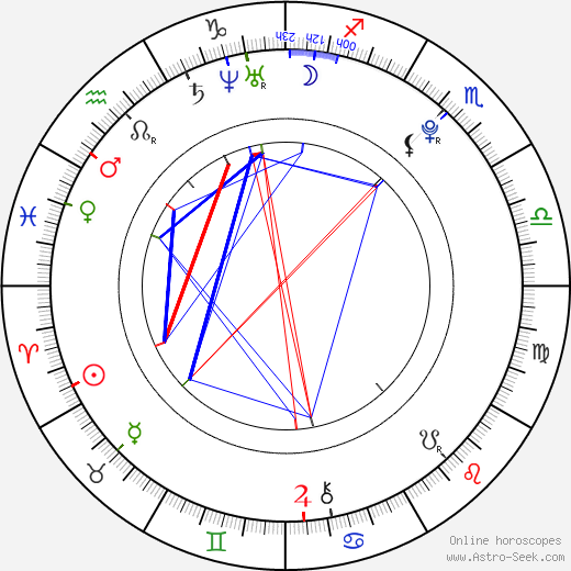 Kovacs birth chart, Kovacs astro natal horoscope, astrology