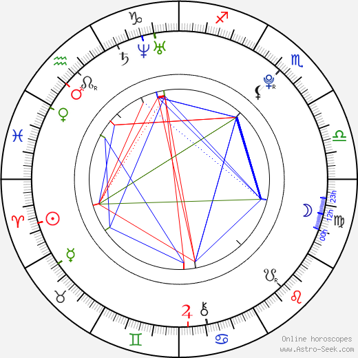 Sorana Cîrstea birth chart, Sorana Cîrstea astro natal horoscope, astrology