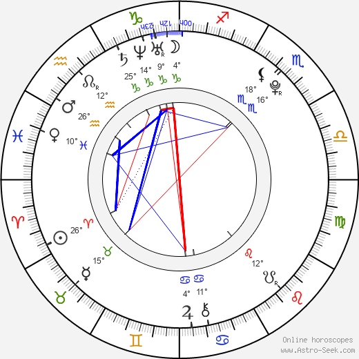 Tomáš Lipský birth chart, biography, wikipedia 2024, 2025