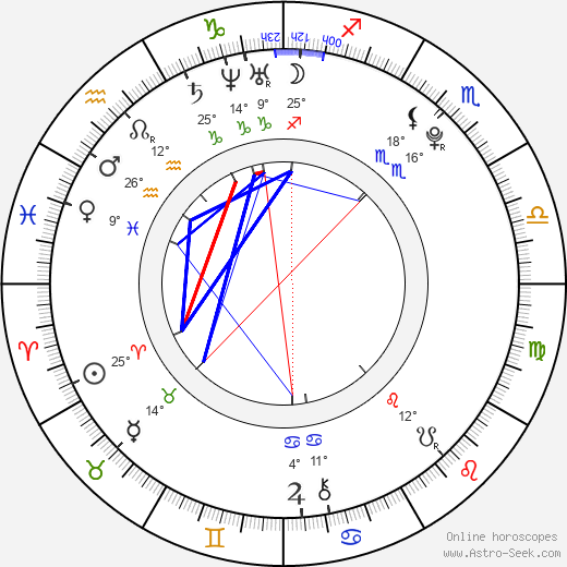 Travis Hedland birth chart, biography, wikipedia 2024, 2025