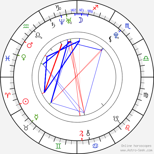 Travis Hedland birth chart, Travis Hedland astro natal horoscope, astrology