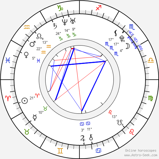 Ville Larinto birth chart, biography, wikipedia 2023, 2024