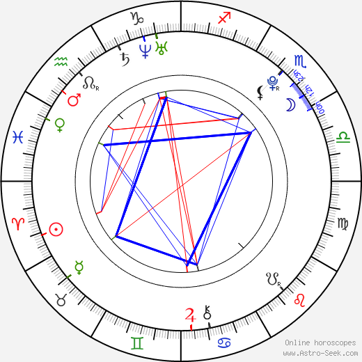 Ville Larinto birth chart, Ville Larinto astro natal horoscope, astrology