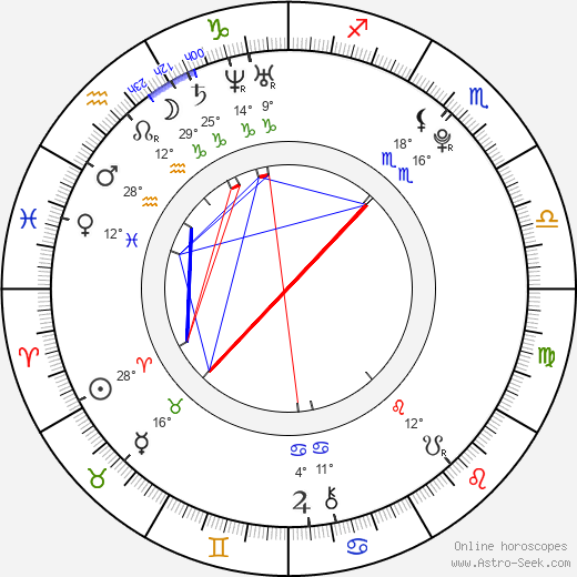 Wojciech Szczesny birth chart, biography, wikipedia 2024, 2025